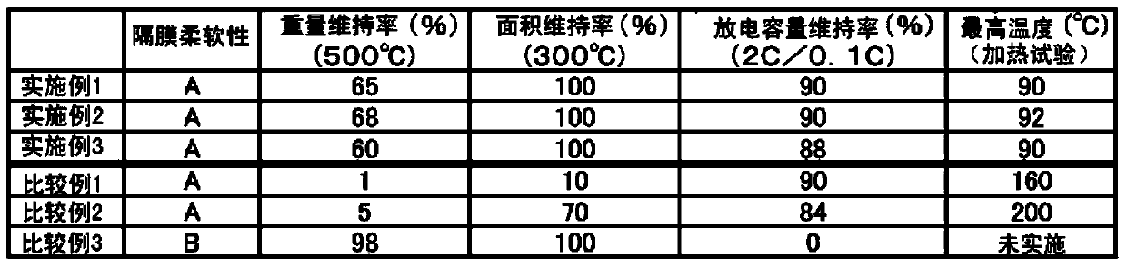 Separator for electrochemical element and fabrication method for same