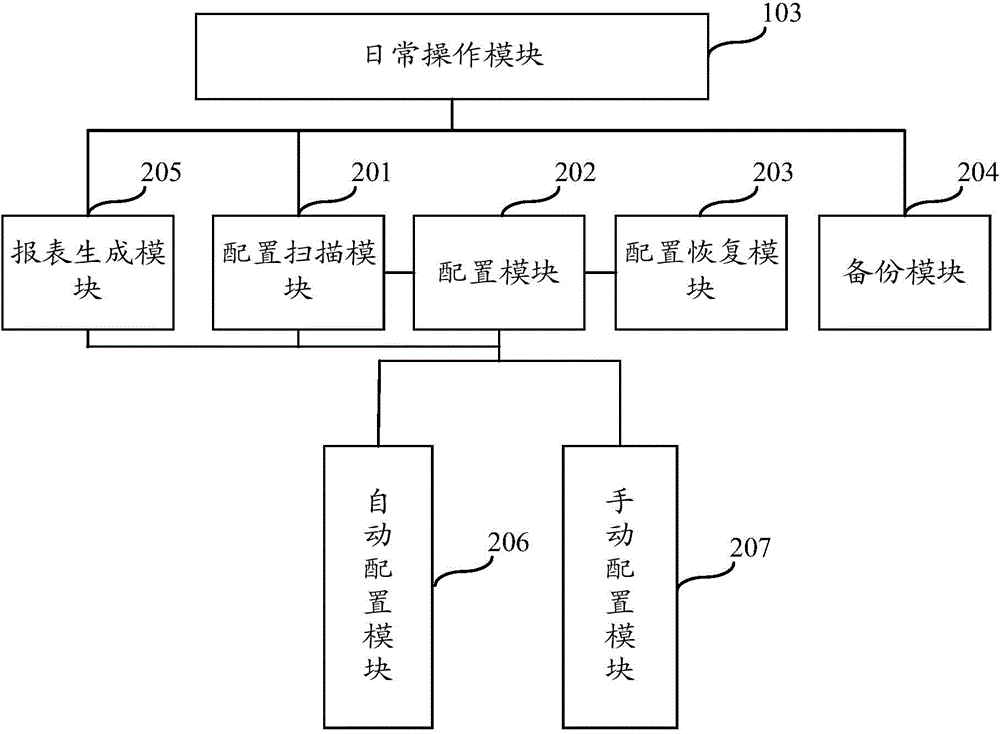 Automatic configuration management system for network security