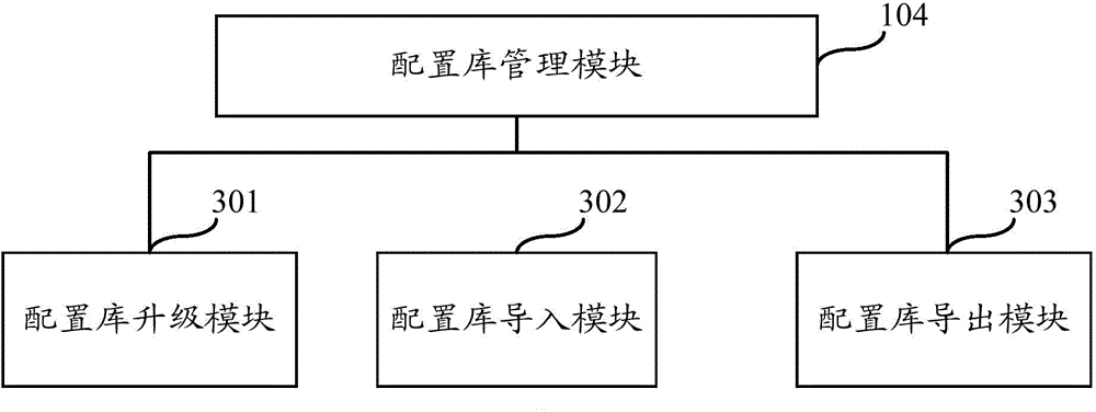 Automatic configuration management system for network security