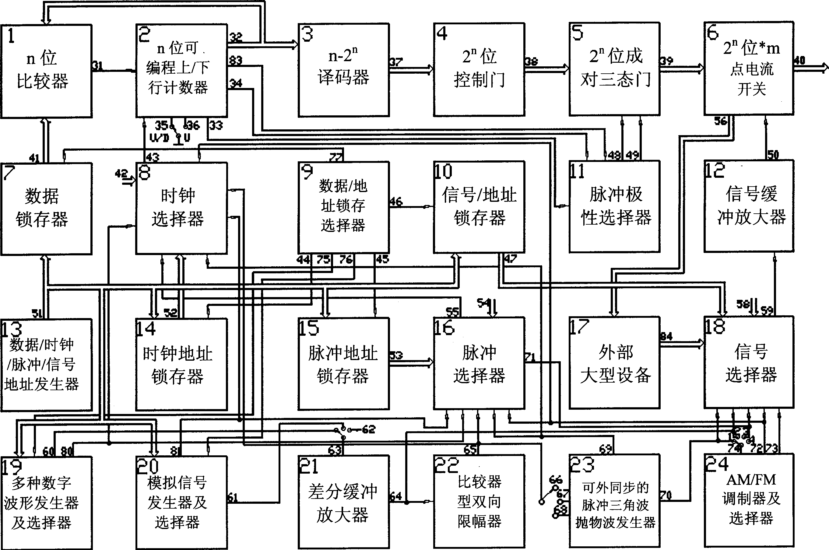 Method for integrating sound, light electric, magnetic, heat, medicinal and mechanical treatment method into one, inducing and removing obstruction in channels and its product