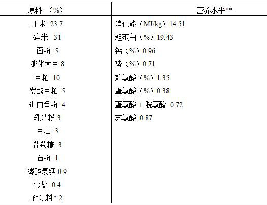 Group type Chinese herbal medicine functional alternative resistance composition for weaned piglets as well as preparation method and application of group type Chinese herbal medicine functional alternative resistance composition