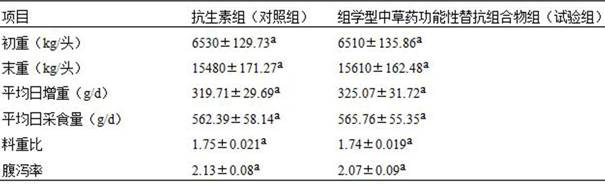 Group type Chinese herbal medicine functional alternative resistance composition for weaned piglets as well as preparation method and application of group type Chinese herbal medicine functional alternative resistance composition