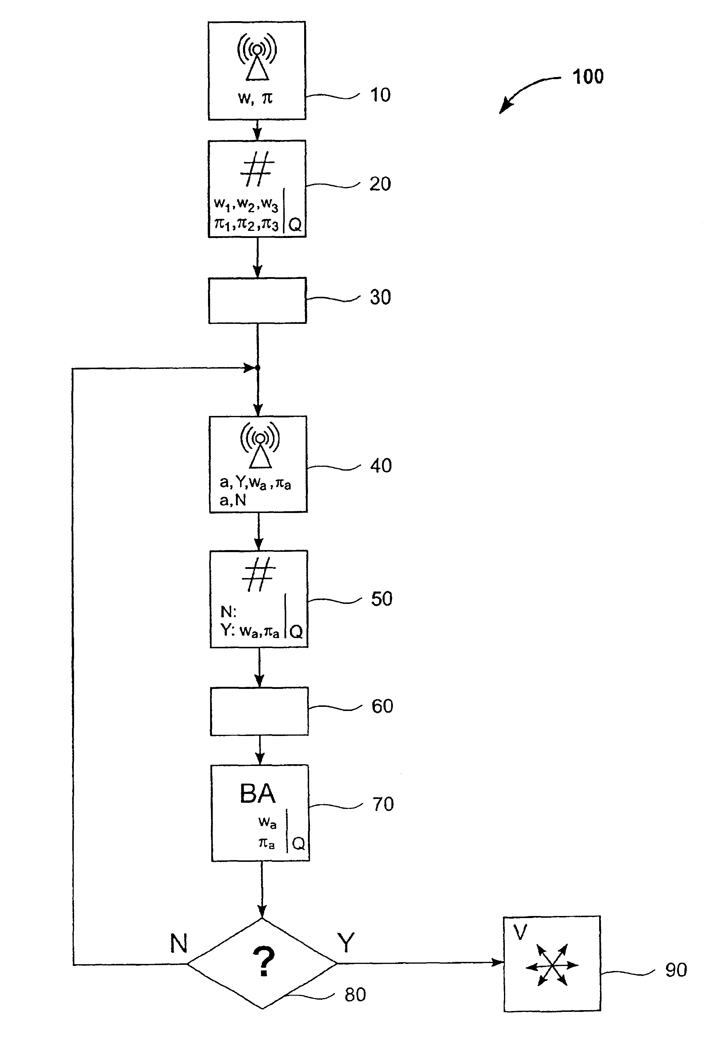 Agreement and atomic broadcast in asynchronous networks