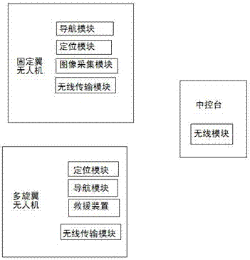 A water rescue system and method thereof