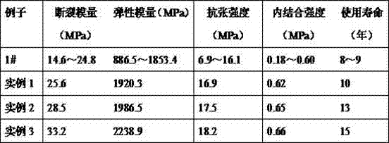 Method for resource utilization of abandoned crop straws