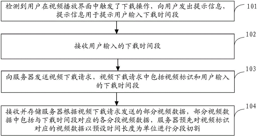 Video downloading method and device