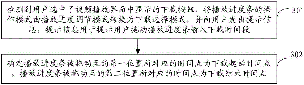 Video downloading method and device