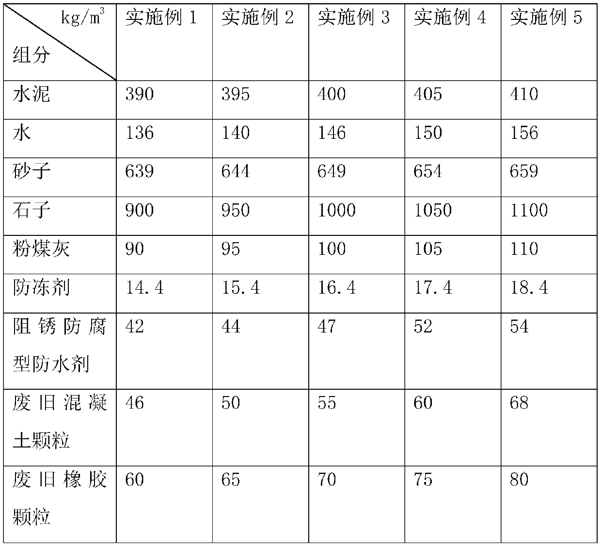 High-strength impermeable anti-freezing concrete and preparation method thereof