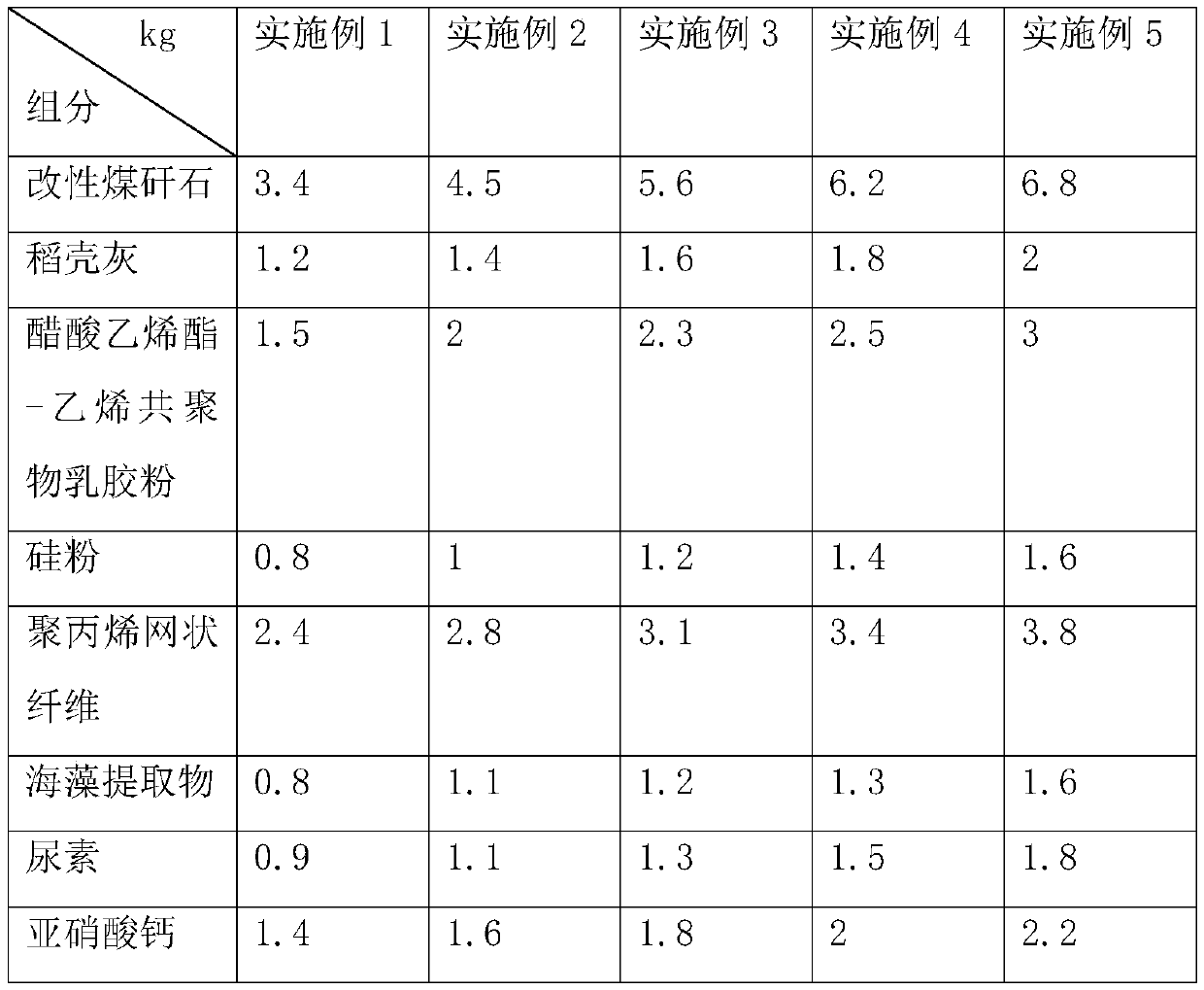 High-strength impermeable anti-freezing concrete and preparation method thereof