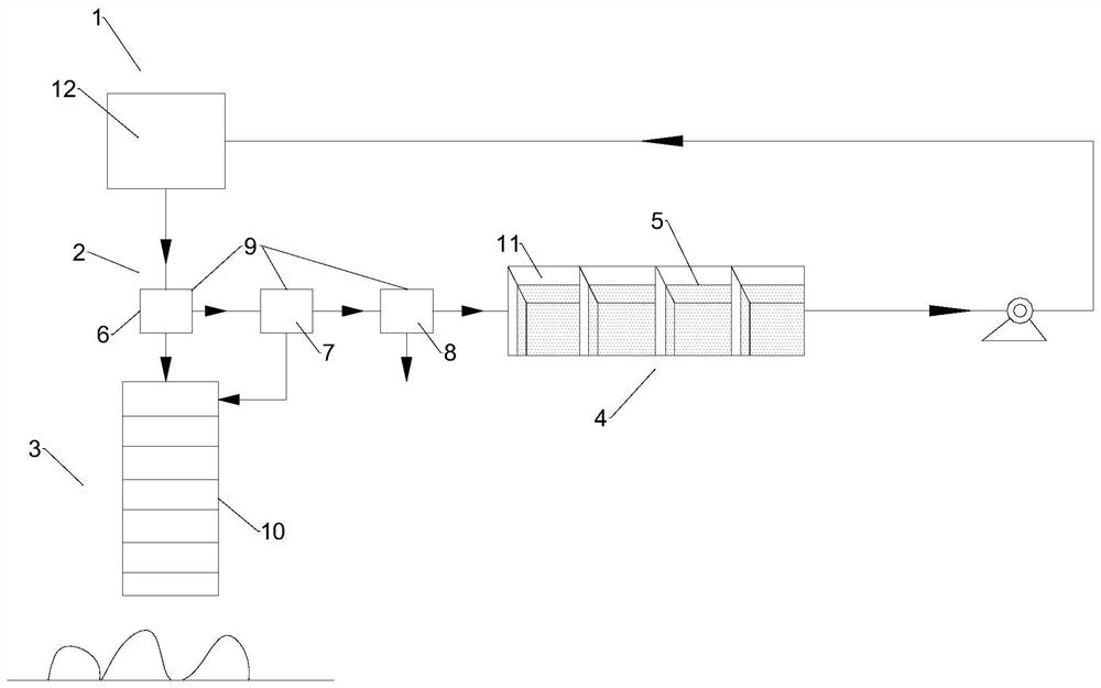 A comprehensive system for blast furnace slag collection and delivery and slag pool toxic water vapor pollution control