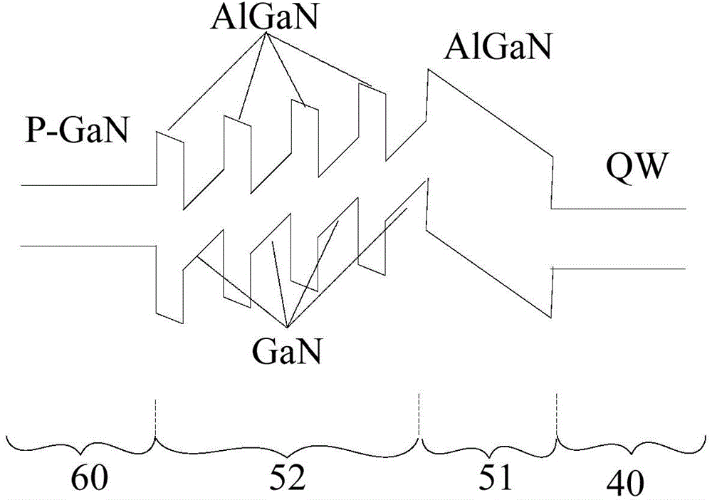 GaN-based LED structure and forming method thereof