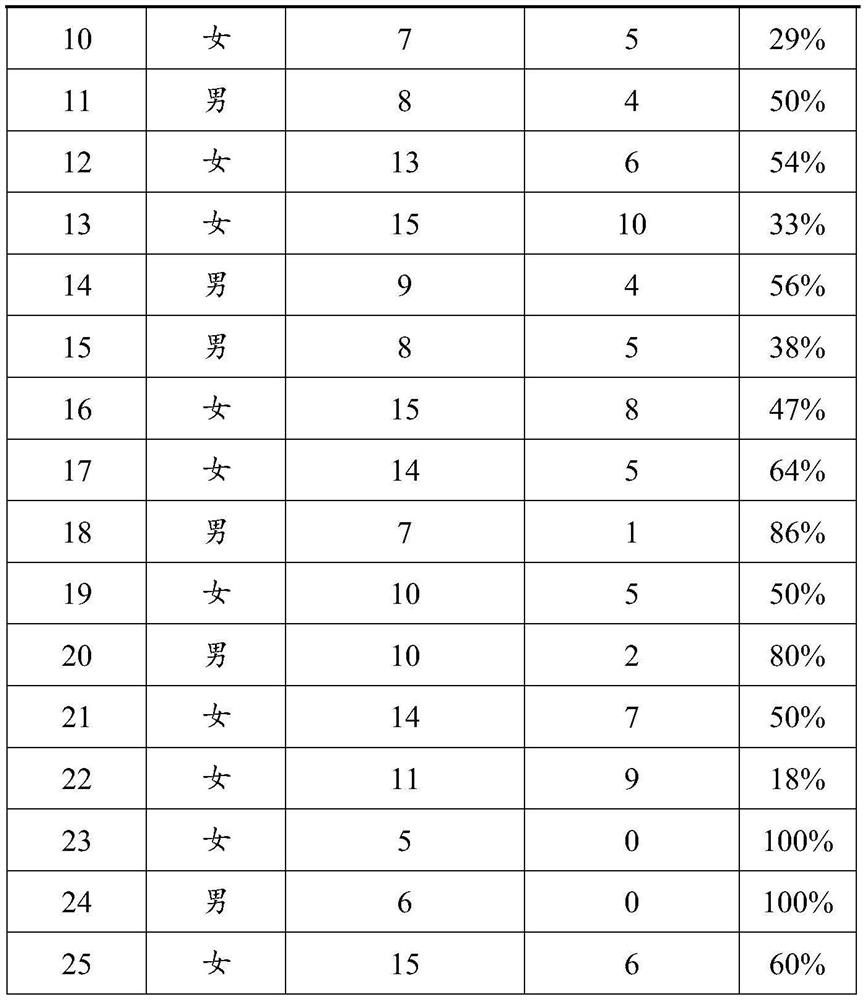 Traditional Chinese medicine composition for improving sleep, pillow and preparation method of pillow