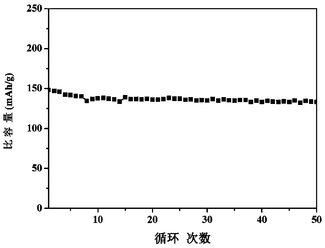 A photoelectric integrated thin film power supply system and its preparation and application