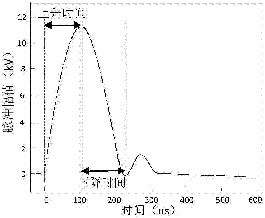 Apparatus for triggering the electric tree of an epoxy resin insulating material by using variable pulse voltage