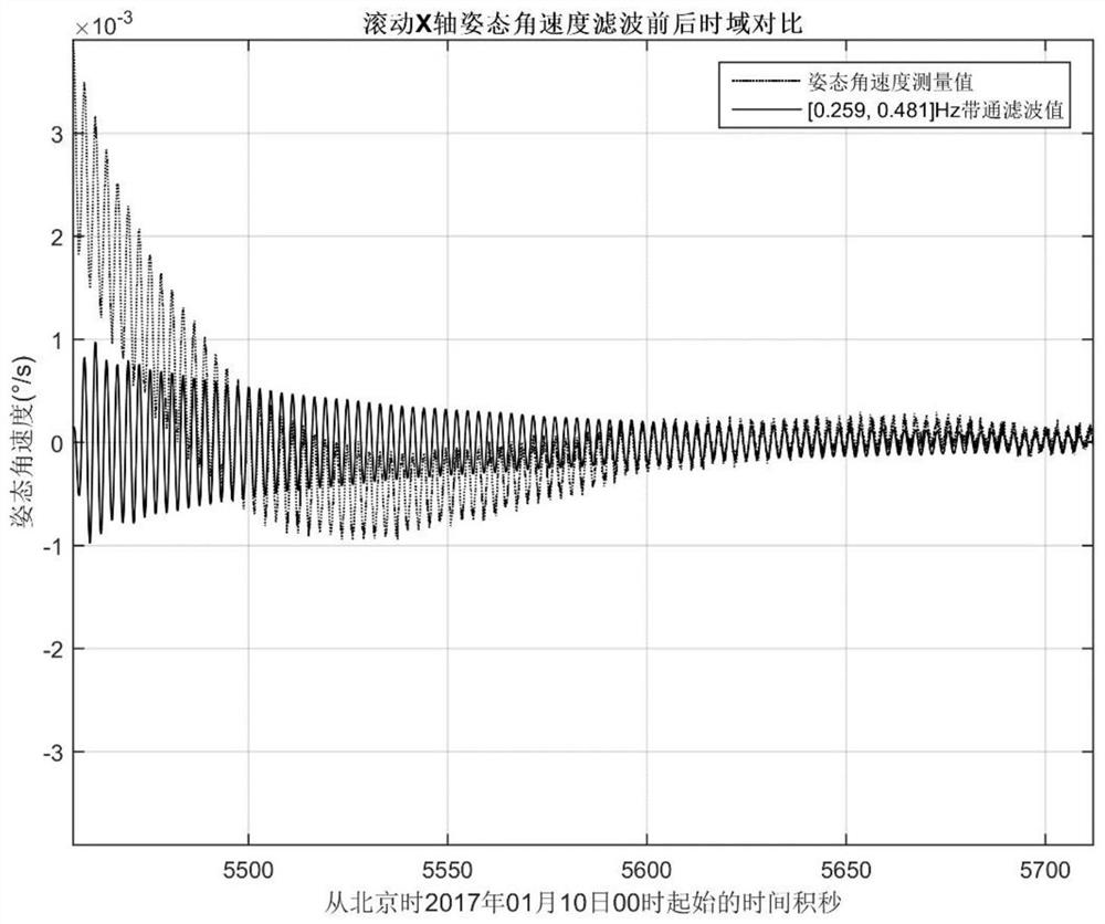 Method and system for identifying the modal parameters of the whole satellite's flexible vibration