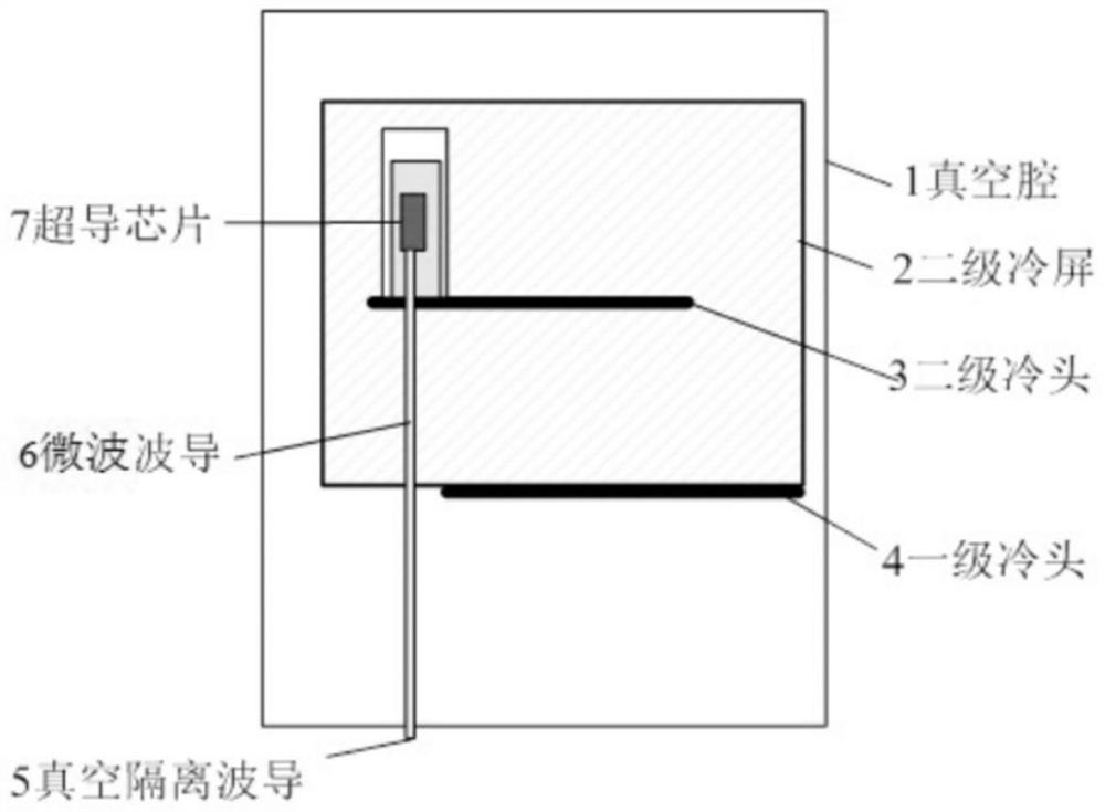 Microwave waveguide for quantum voltage device and quantum voltage device