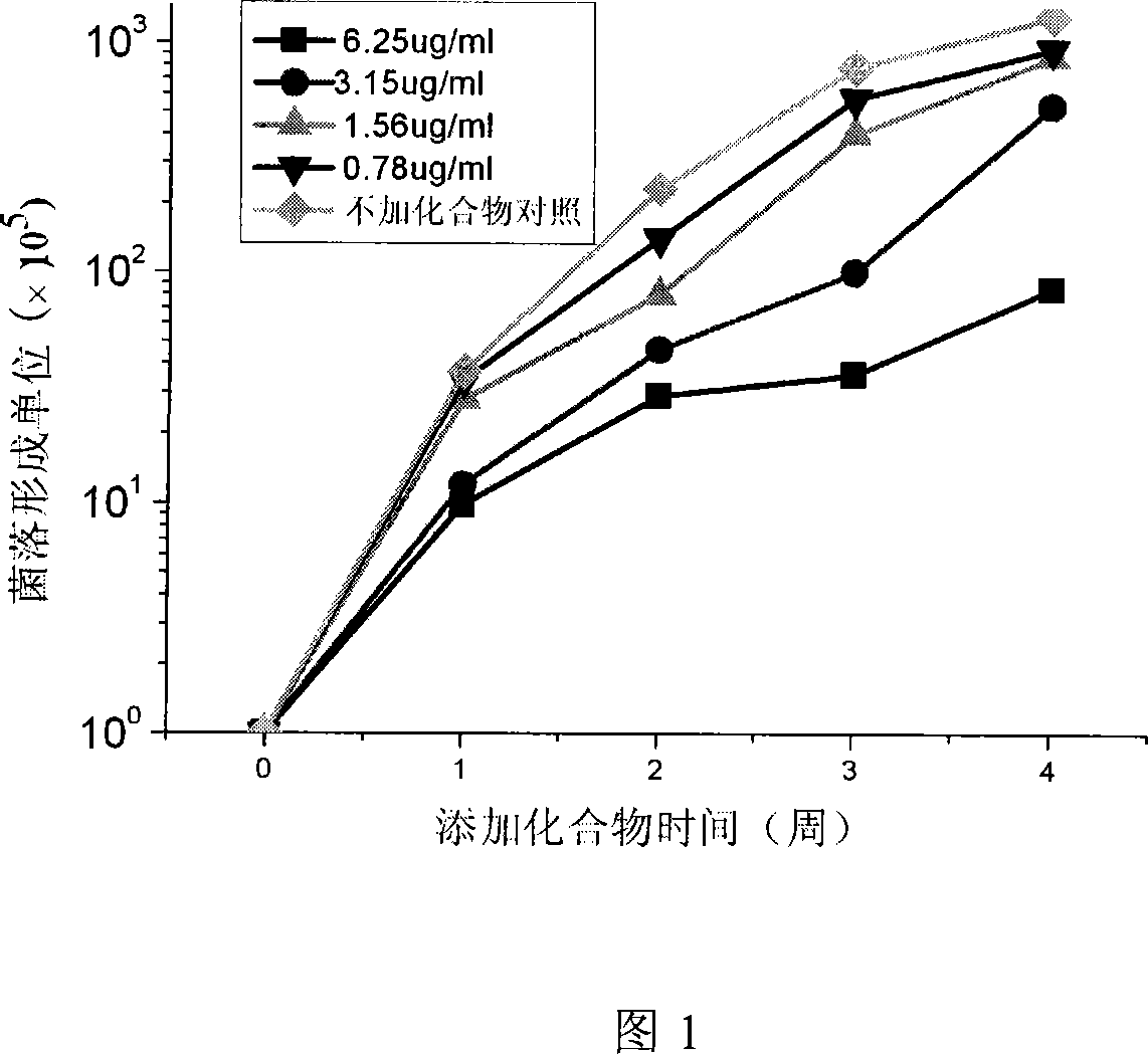 1,1,14,14-four(2,6-dimethylphenyl)-2,13-dioxygen substitue-6,9-diammonia substitue -4,11-dihydroxy positive tetradecane compound and uses thereof