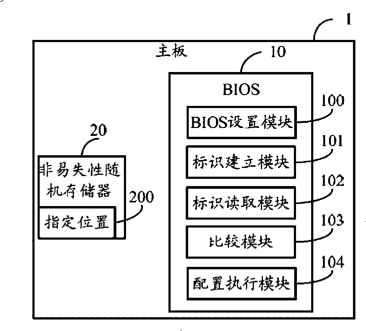 System and method for sharing same BIOS (Basic Input Output System) for different mainboards