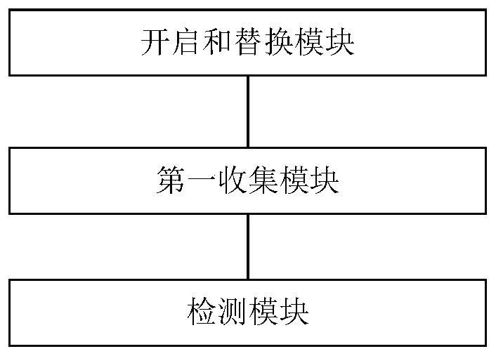 Method and device for automatically identifying malicious codes during software running