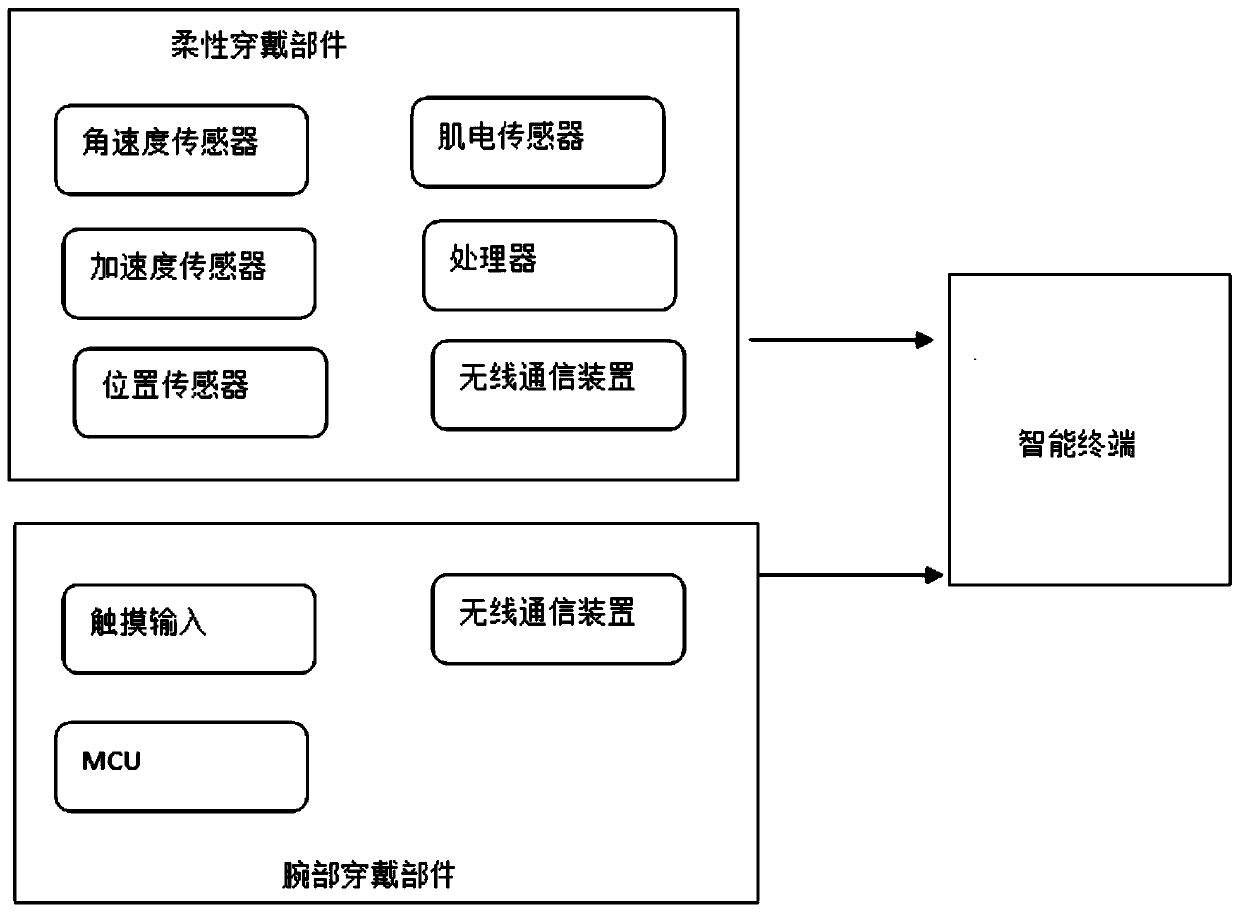 Load mechanical analysis device for knee joint