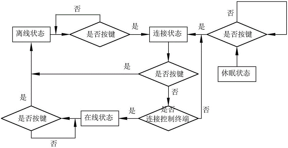 Implementation method of intelligent interactive hitting device