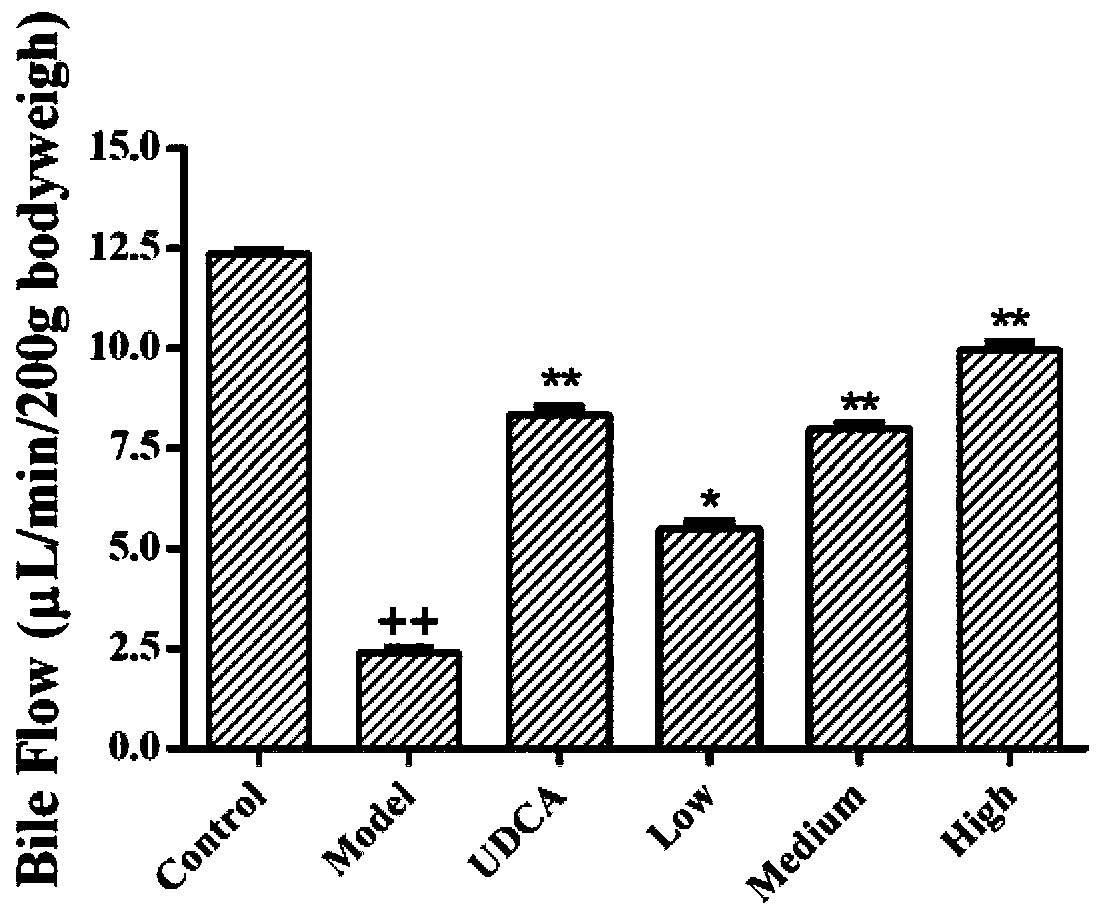 Application of dehydrodiconify alcohol or extract with dehydrodiconify alcohol as main active ingredient in preparation of anti-liver damage drugs