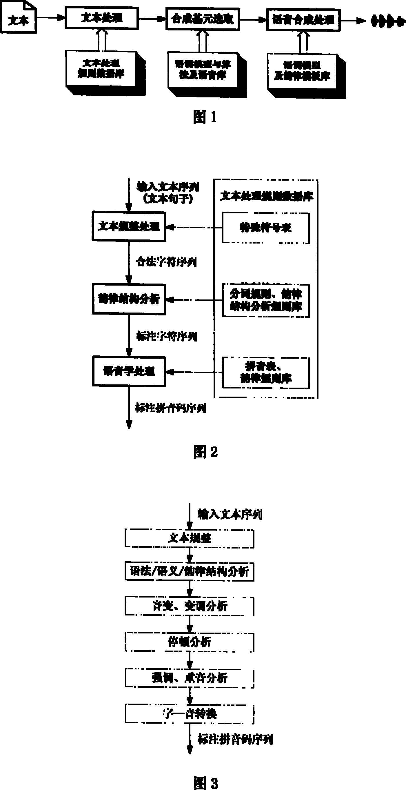 Speech synthetic method based on rhythm character