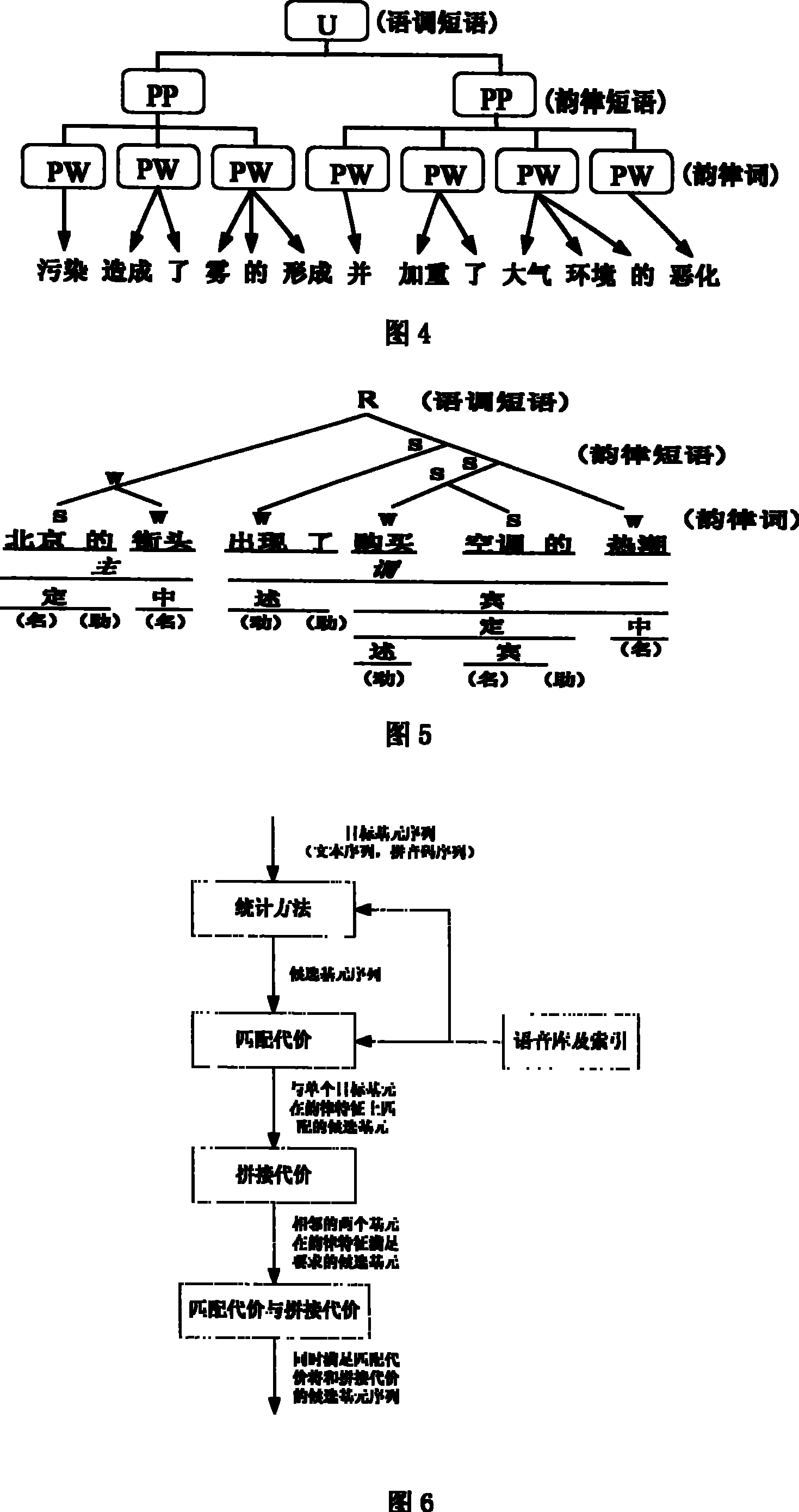 Speech synthetic method based on rhythm character