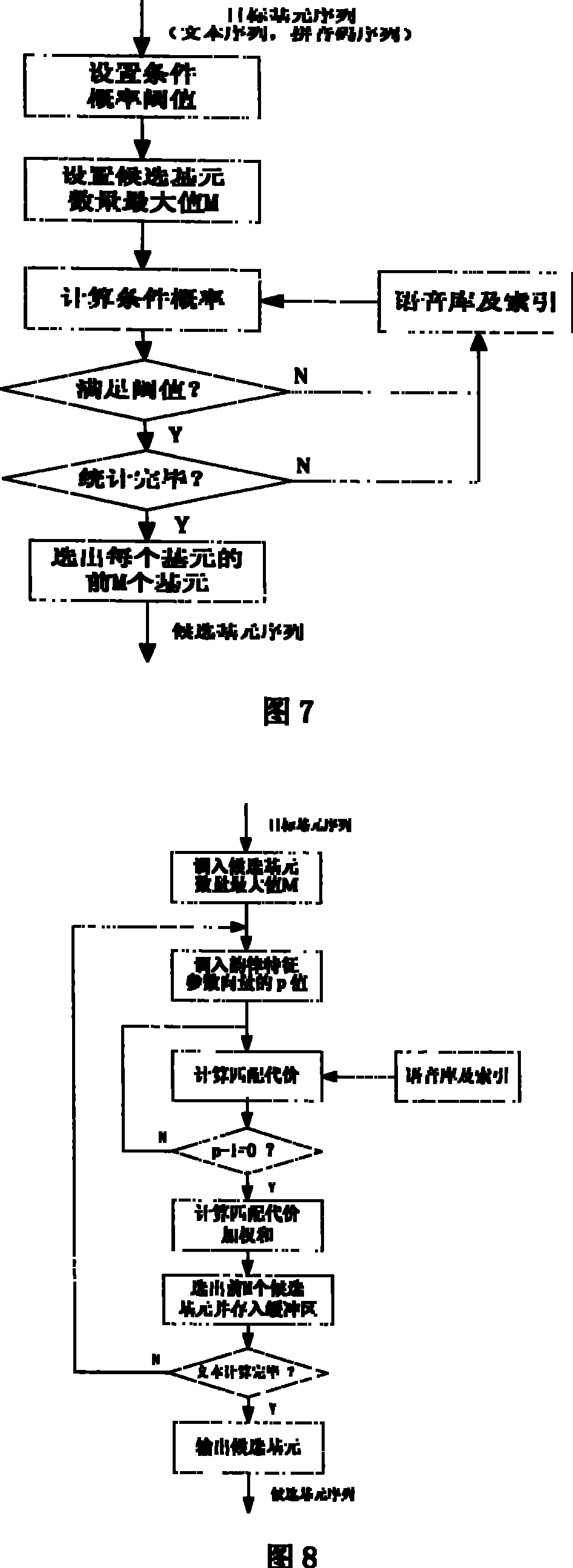 Speech synthetic method based on rhythm character