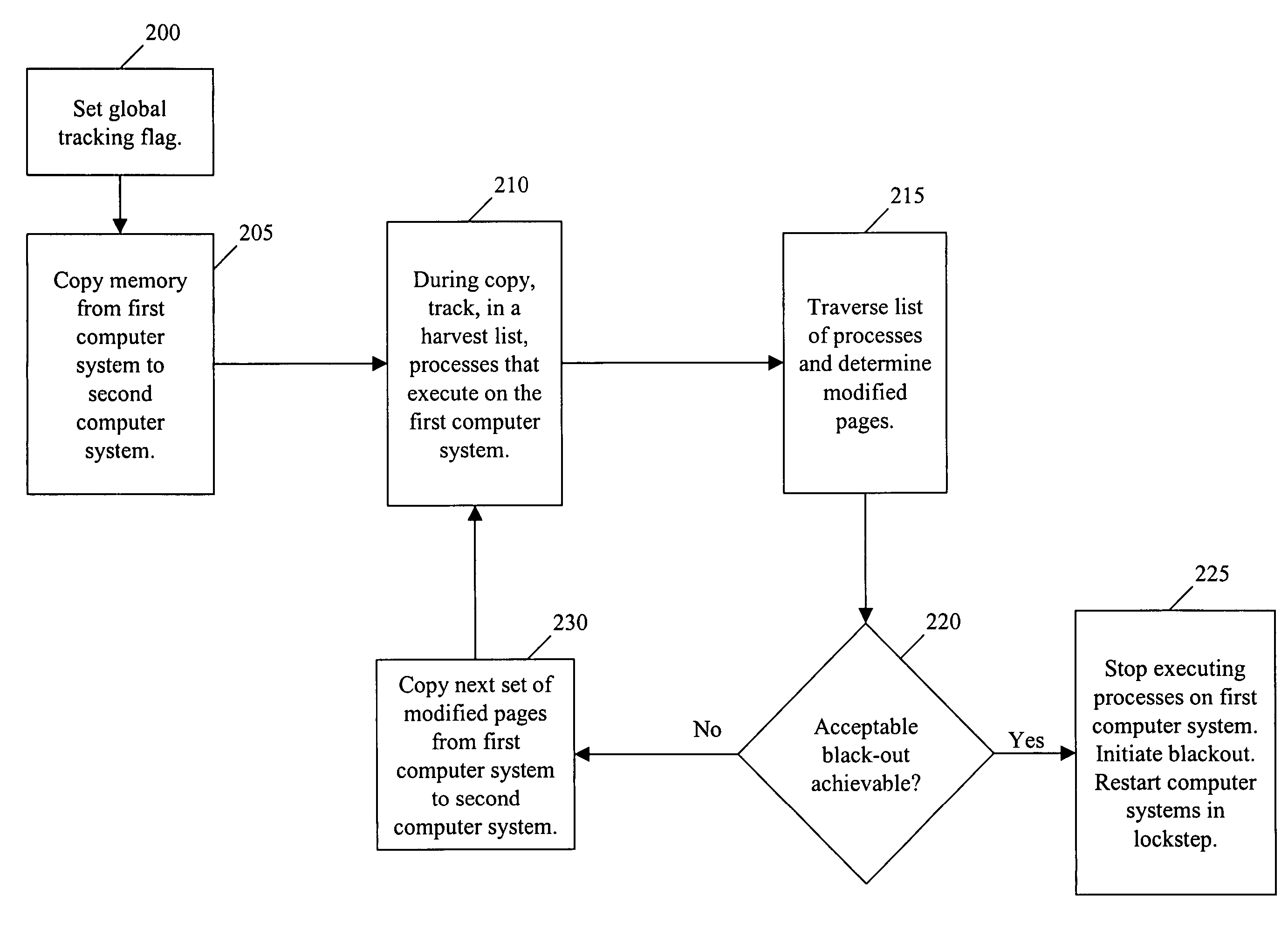 Tracking modified pages on a computer system