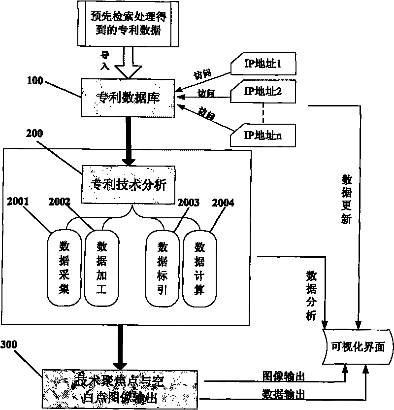 System and method for analyzing technical hotspots and blank spots in patent analysis