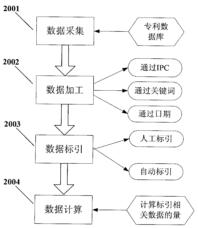 System and method for analyzing technical hotspots and blank spots in patent analysis