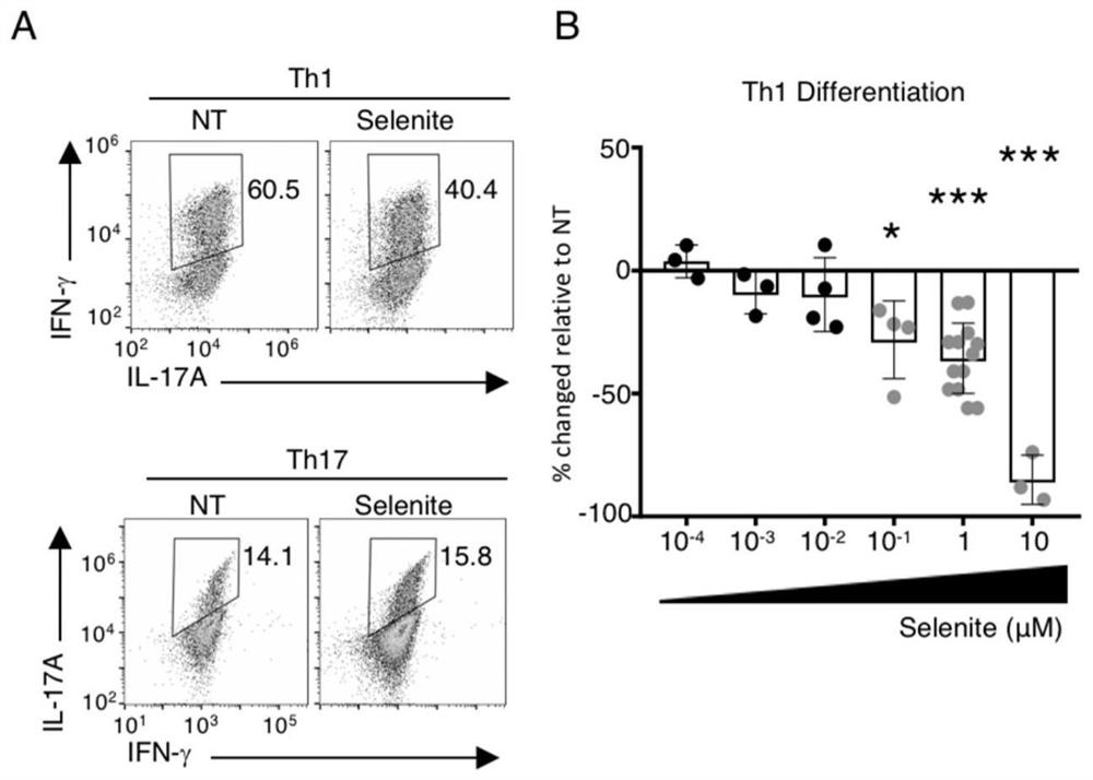 Application of selenium preparation in preparation of medicine for treating Crohn disease