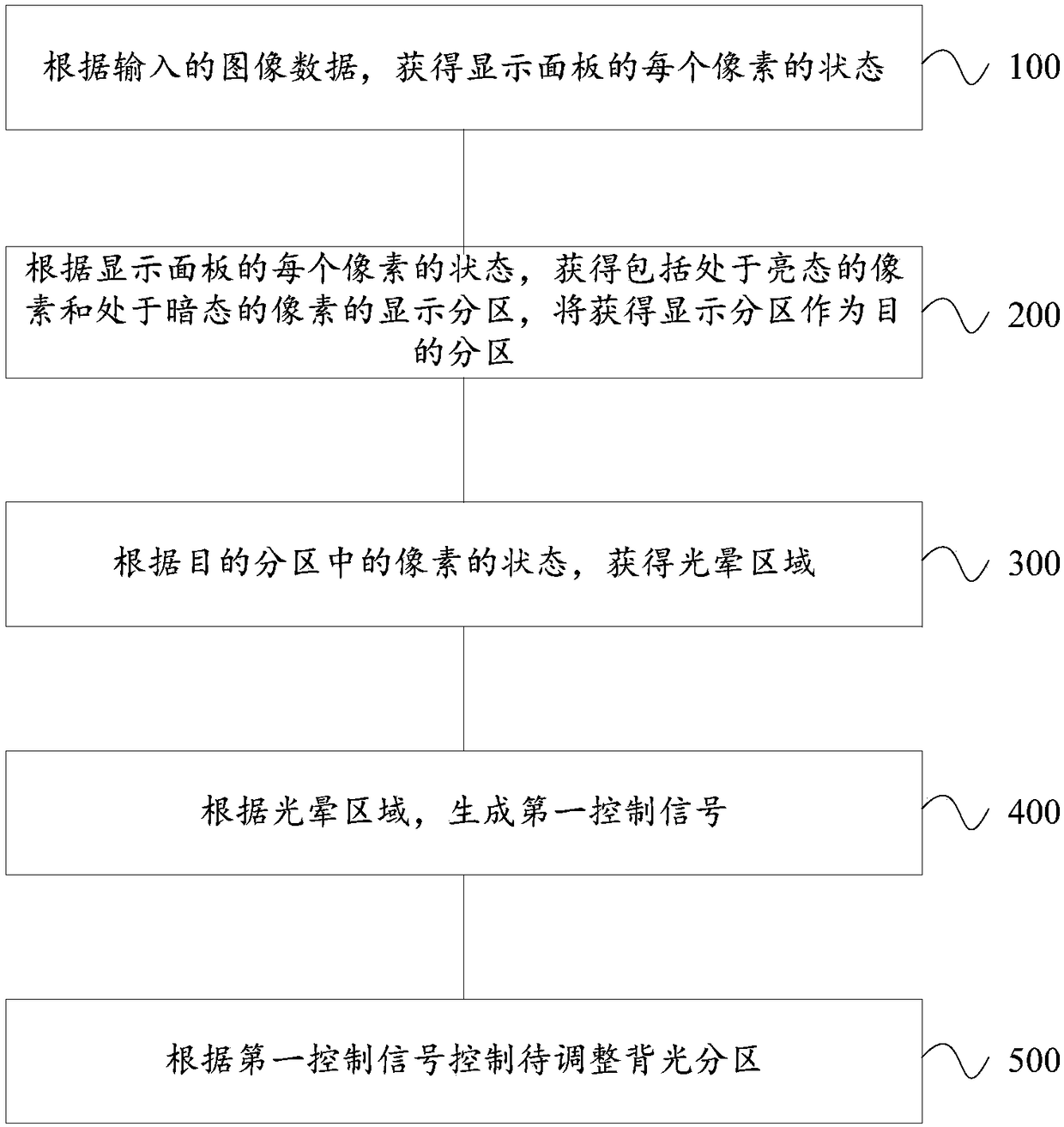 Liquid crystal display device, control method thereof, head-mounted display equipment and medium