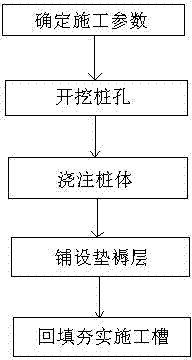 Method for consolidating existing building foundation