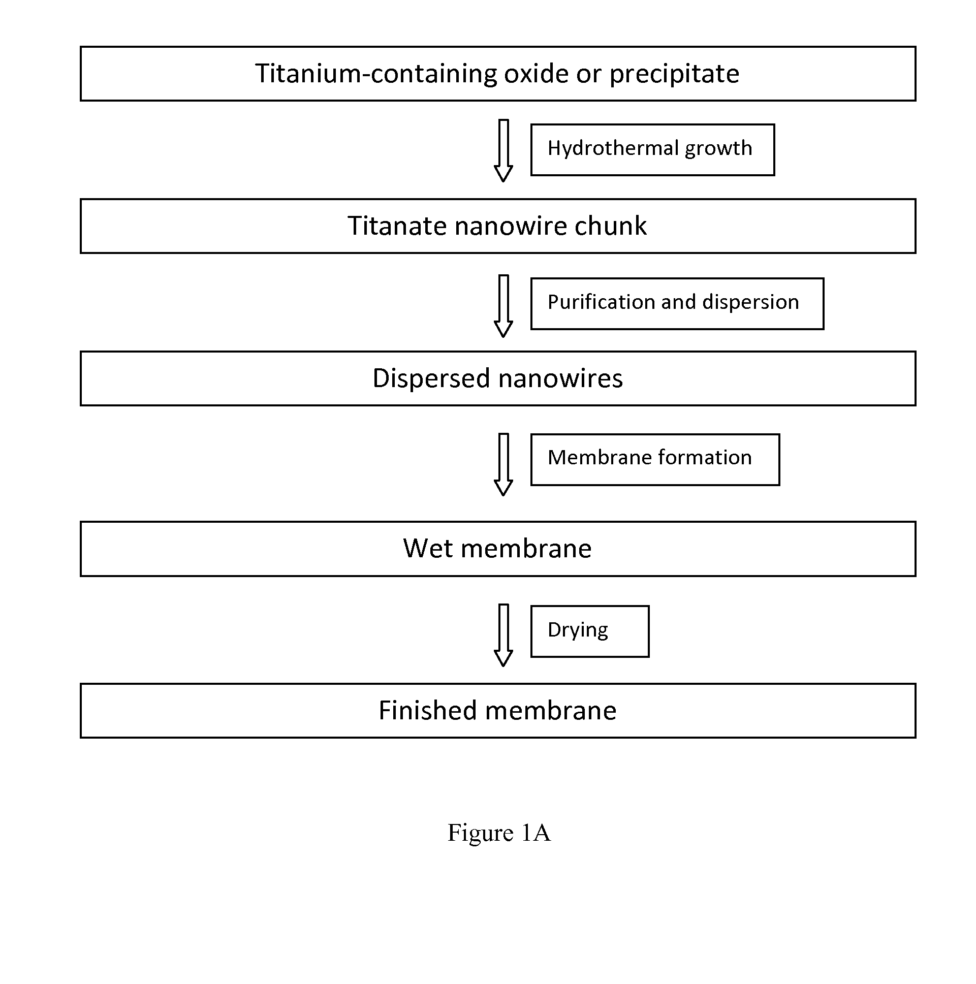 Ceramic nanowire membranes and methods of making the same