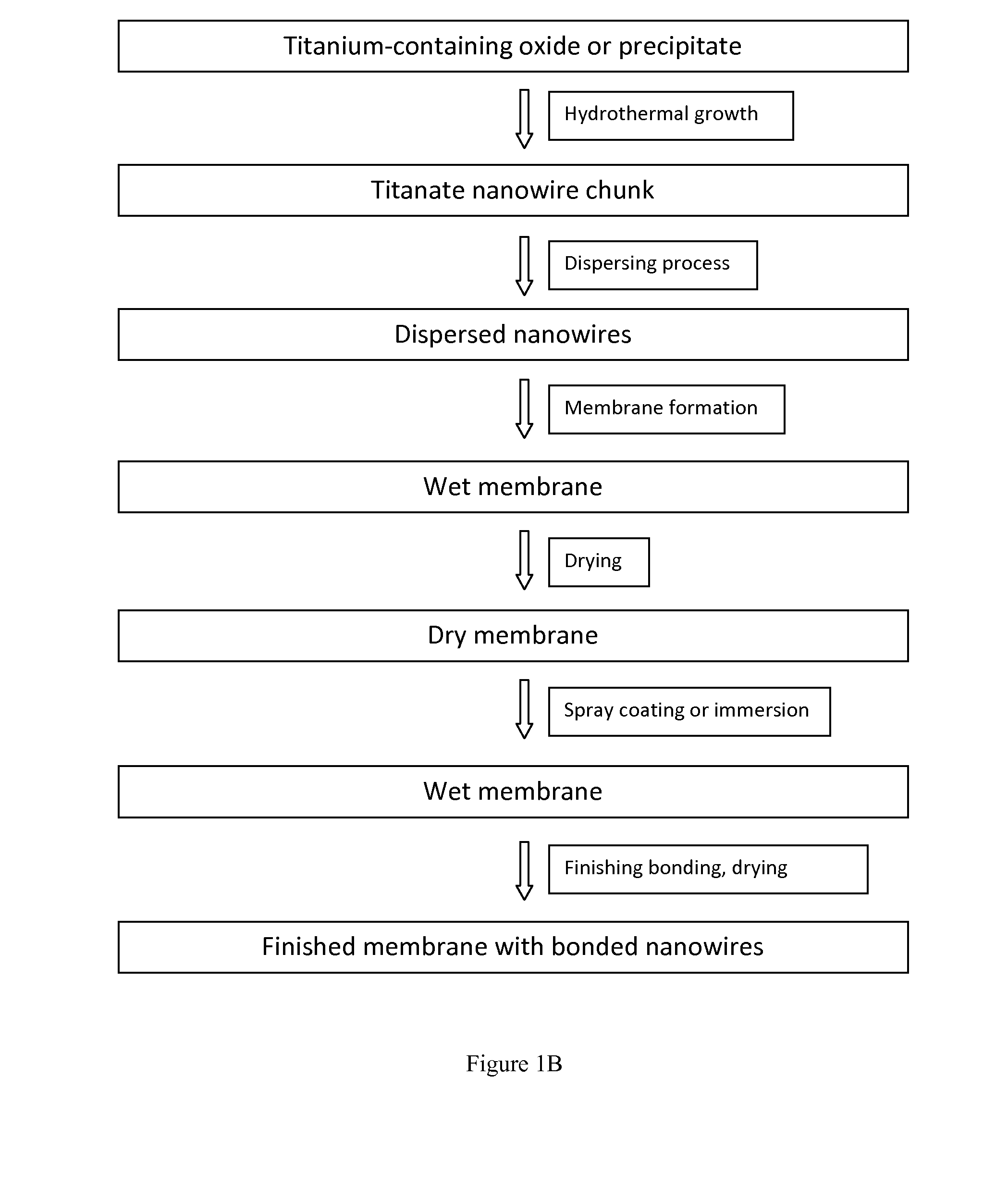 Ceramic nanowire membranes and methods of making the same