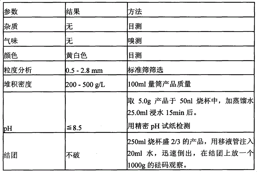 Ultralow-density natural compound clumping cat litter and production process thereof