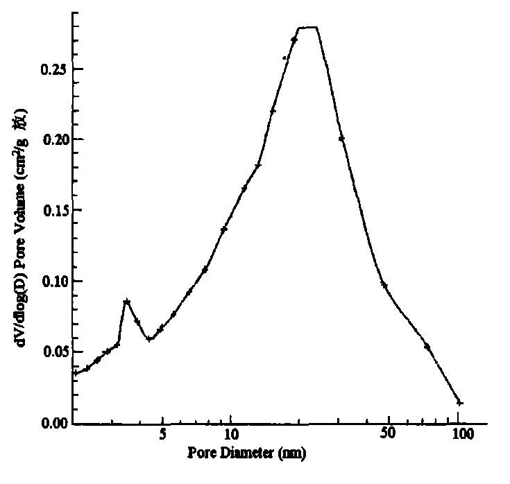 Ultralow-density natural compound clumping cat litter and production process thereof