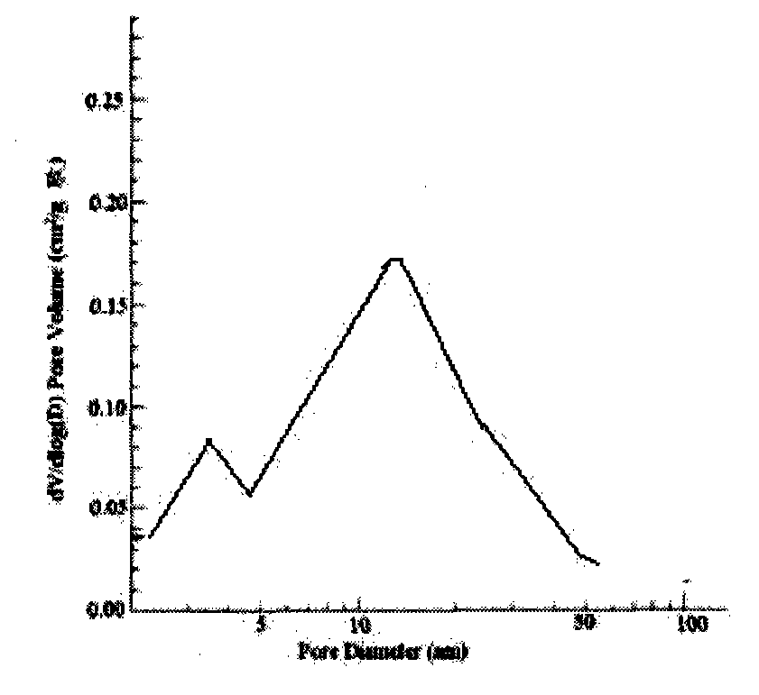 Ultralow-density natural compound clumping cat litter and production process thereof