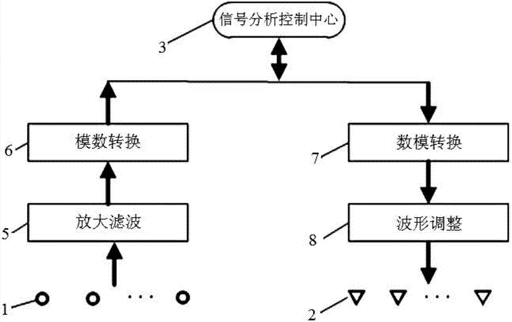 Wearable muscular movement state recognition and electrical muscular stimulation movement assistant system