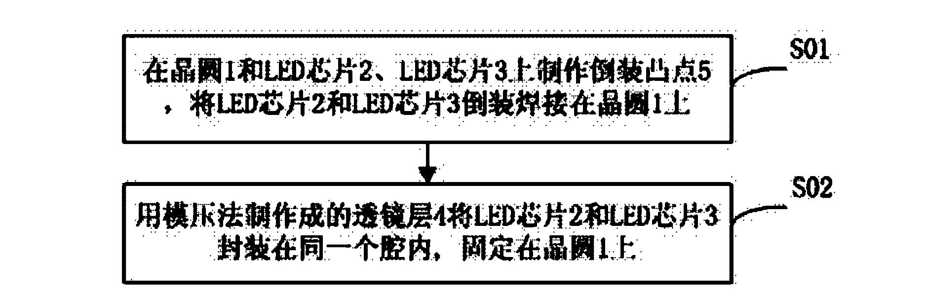 Light-emitting diode (LED) packaging method, packaging device and light adjusting method and system