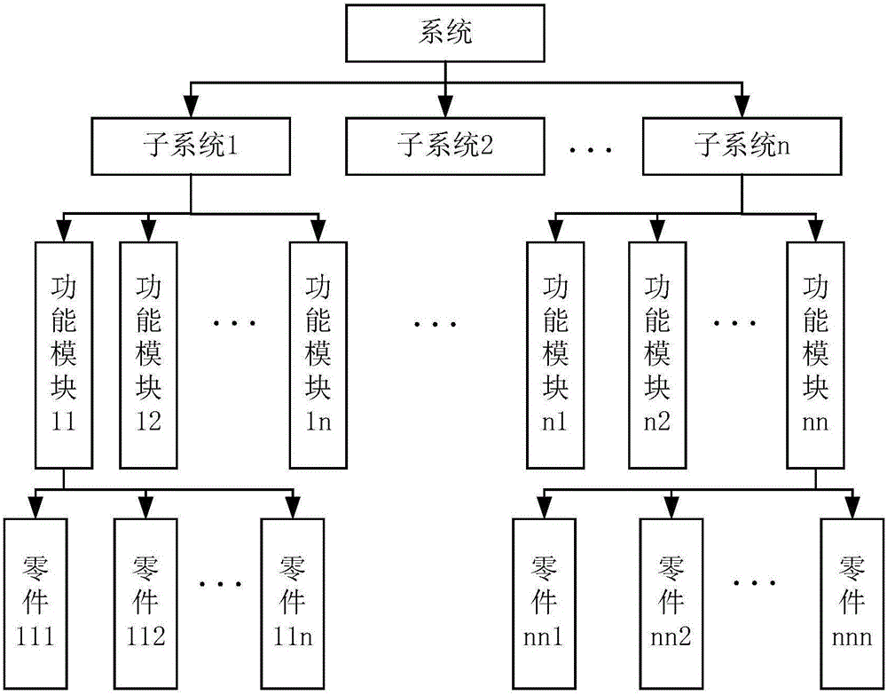 Electromechanical system equipment health assessment method