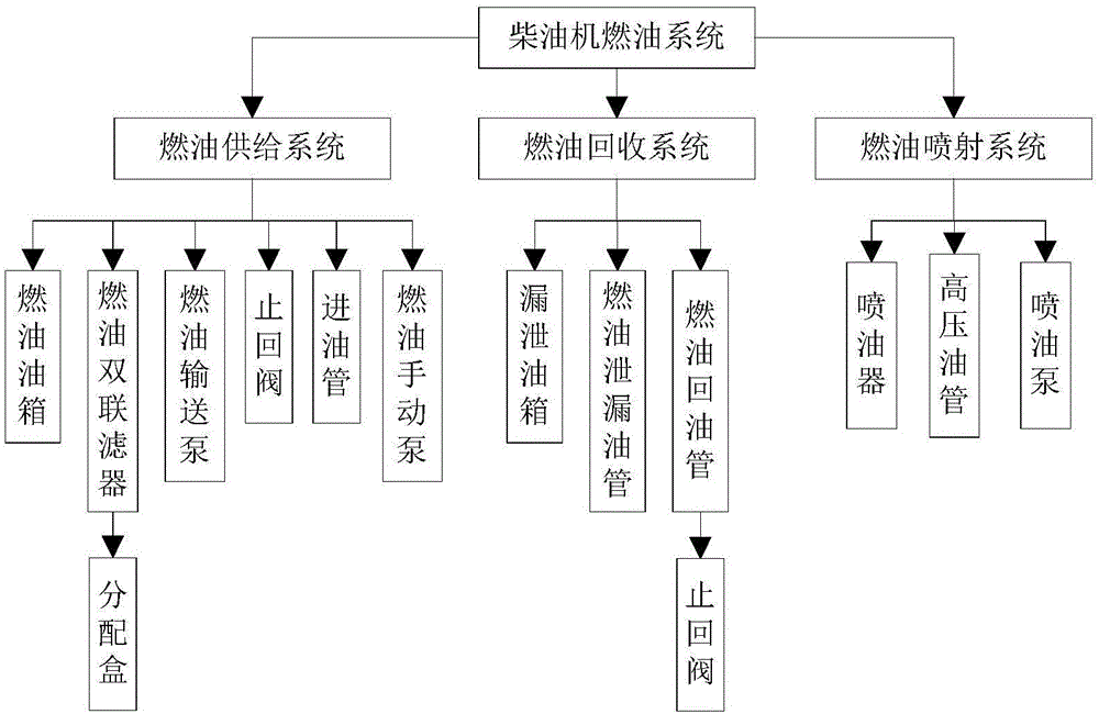 Electromechanical system equipment health assessment method