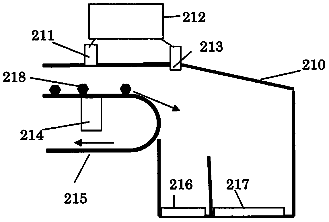 Methods for sorting materials