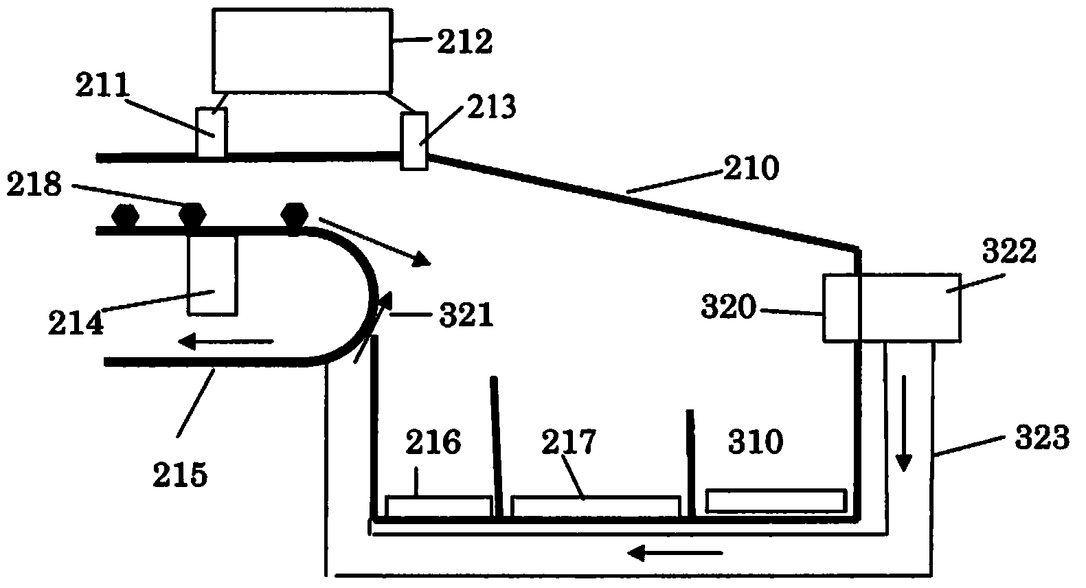 Methods for sorting materials