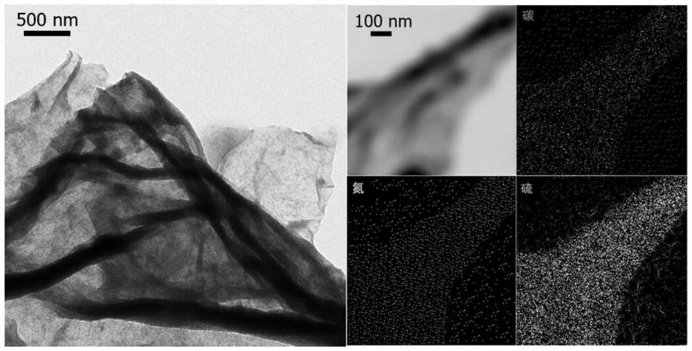 Sulfurized polythiol-rich lithium-sulfur battery cathode composite material and preparation method thereof