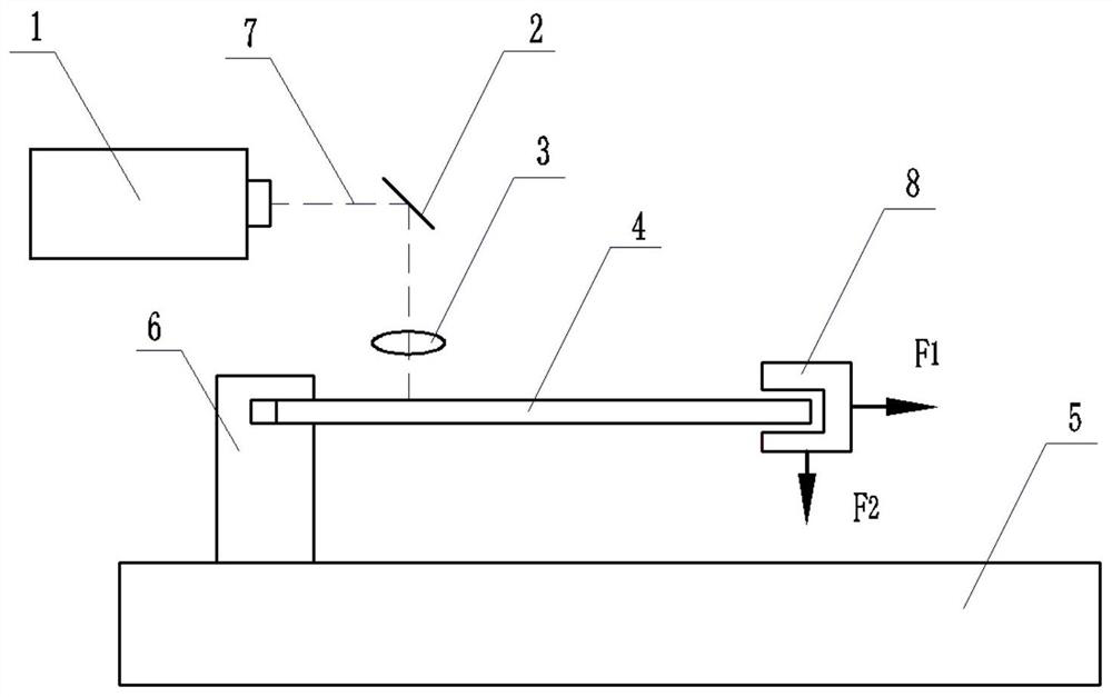 Novel stretch-bending process for metal plate laser thermoforming