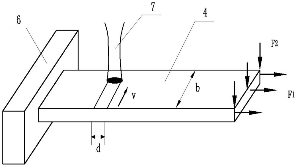 Novel stretch-bending process for metal plate laser thermoforming