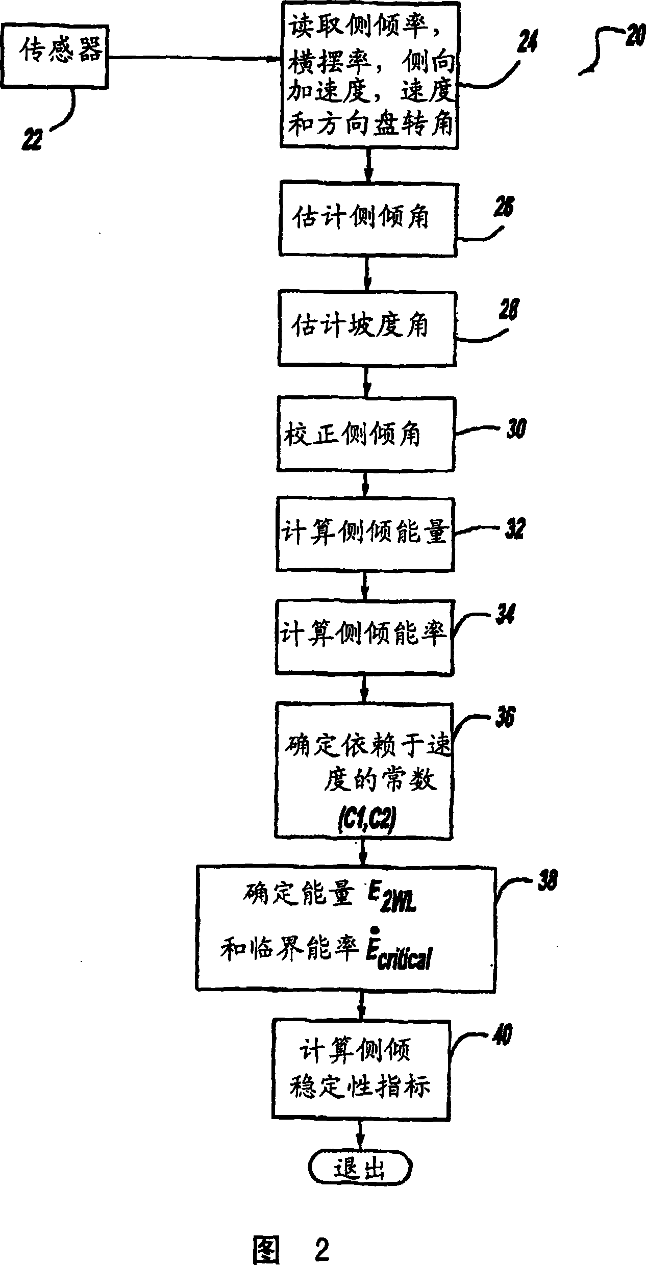 Roll stability indicator for vehicle rollover control